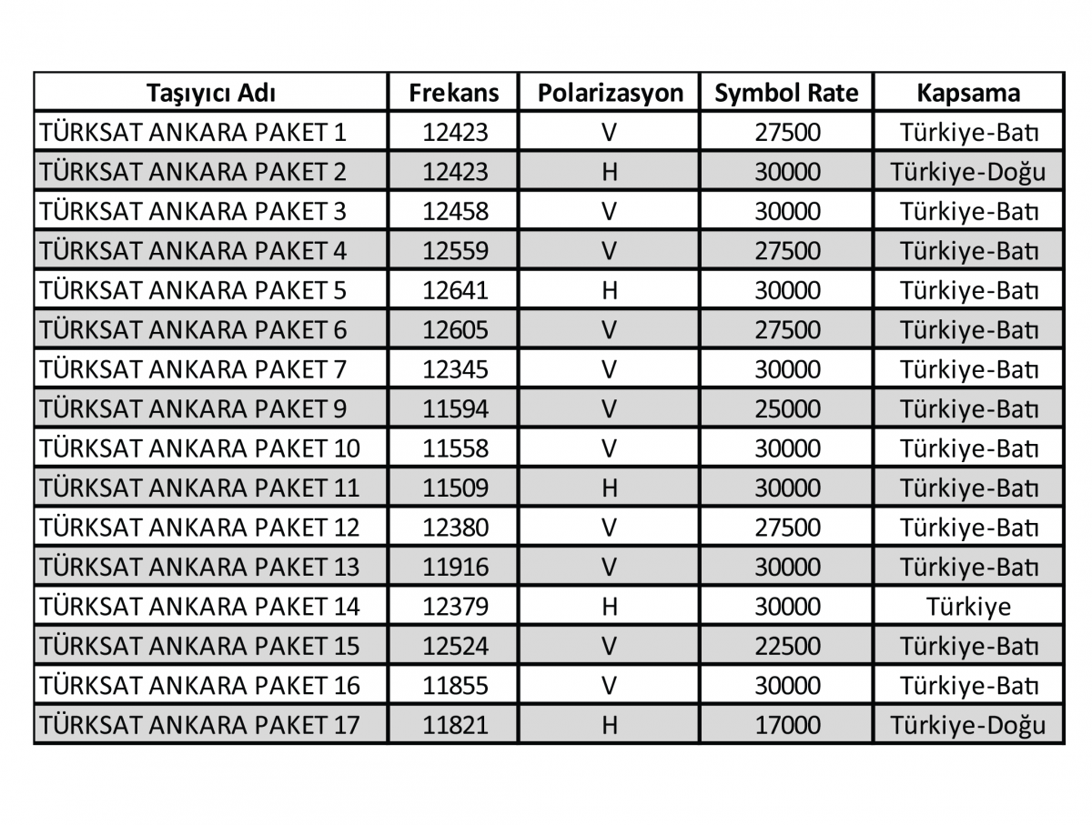 turksat-otomatik-arama-frekansi